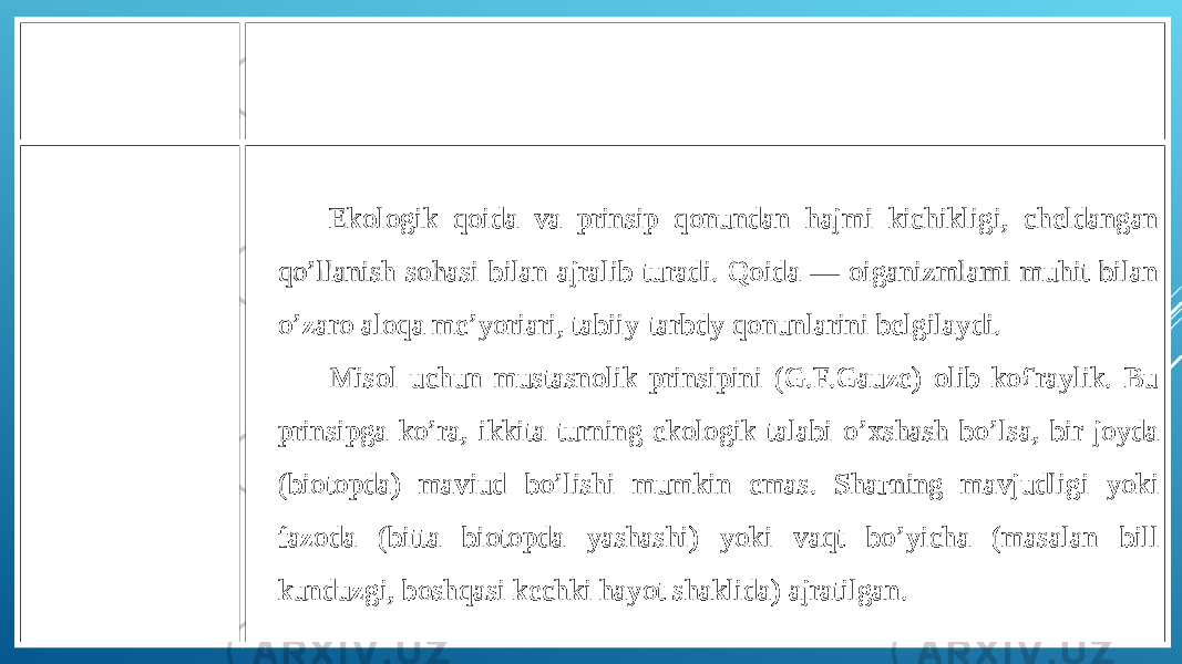 Ekologik qoida va prinsip qonundan hajmi kichikligi, cheldangan qo ’ llanish sohasi bilan ajralib turadi. Qoida — oiganizmlami muhit bilan o ’ zaro aloqa me’yoriari, tabiiy-tarbdy qonunlarini belgilaydi. Misol uchun mustasnolik prinsipini (G.F.Gauze) olib ko£raylik. Bu prinsipga ko ’ ra, ikkita turning ekologik talabi o ’ xshash bo ’ lsa, bir joyda (biotopda) maviud bo ’ lishi mumkin emas. Sh аг ning mavjudligi yoki fazoda (bitta biotopda yashashi) yoki vaqt bo ’ yicha (masalan bill kunduzgi, boshqasi kechki hayot shaklida) ajratilgan. 