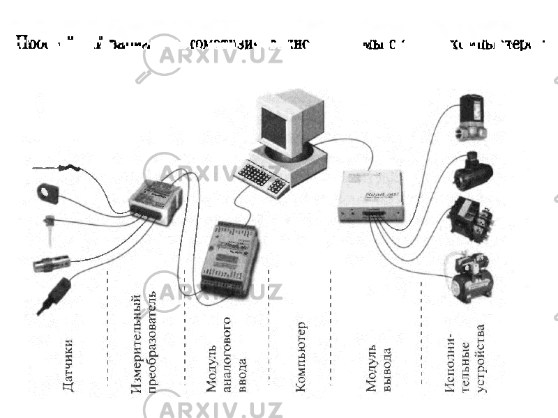 Простейшие вариант 2. Сосредоточенные системы это. Сосредоточенная система это. Несложные системы автоматизации. Распределенные и сосредоточенные системы.