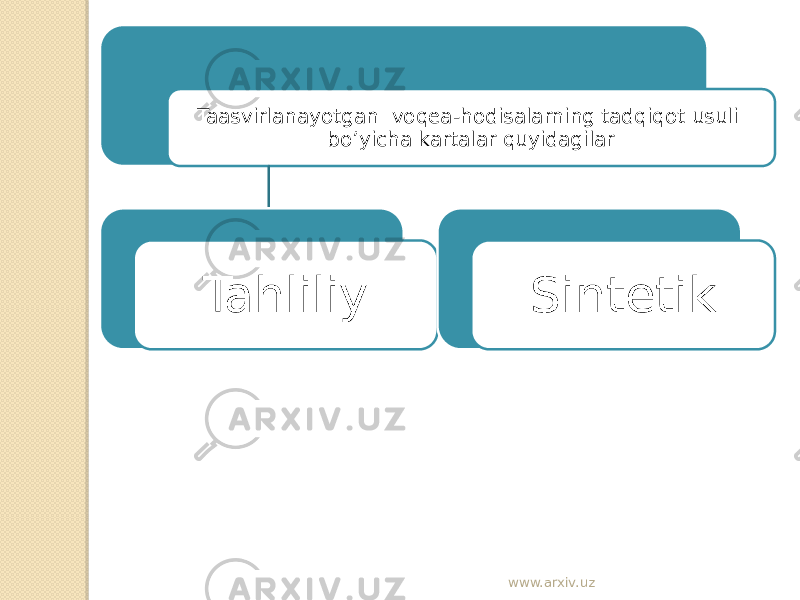 Taasvirlanayotgan voqea-hodisalarning tadqiqot usuli bo’yicha kartalar quyidagilar Tahliliy Sintetik www.arxiv.uz 
