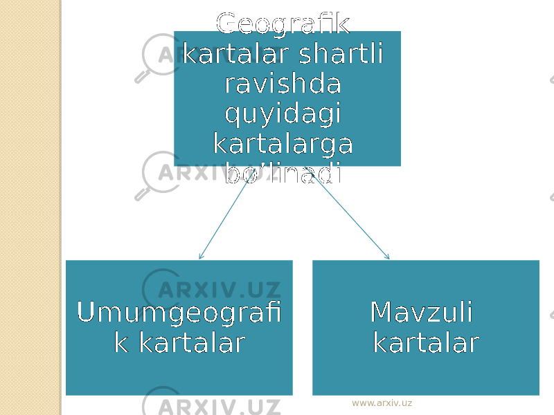 Umumgeografi k kartalar Geografik kartalar shartli ravishda quyidagi kartalarga bo’linadi. Mavzuli kartalar www.arxiv.uz 