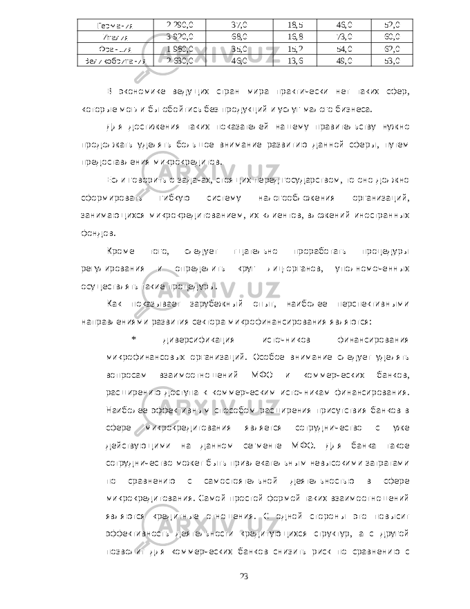 Германия 2 290,0 37,0 18,5 46,0 52,0 Италия 3 920,0 68,0 16,8 73,0 60,0 Франция 1 980,0 35,0 15,2 54,0 62,0 Великобритания 2 630,0 46,0 13,6 49,0 53,0 В экономике ведущих стран мира практически нет таких сфер , которые могли бы обойтись без продукций и услуг малого бизнеса . Для достижения таких показателей нашему правительству нужно продолжать уделять большое внимание развитию данной сферы , путем предоставления микрокредитов . Если говорить о задачах , стоящих перед государством , то оно должно сформировать гибкую систему налогообложения организаций , занимающихся микрокредитованием , их клиентов , вложений иностранных фондов . Кроме того , следует тщательно проработать процедуры регулирования и определить круг лиц - органов , уполномоченных осуществлять такие процедуры . Как показывает зарубежный опыт , наиболее перспективными направлениями развития сектора микрофинансирования являются : * диверсификация источников финансирования микрофинансовых организаций . Особое внимание следует уделять вопросам взаимоотношений МФО и коммерческих банков , расширению доступа к коммерческим источникам финансирования . Наиболее эффективным способом расширения присутствия банков в сфере микрокредитования является сотрудничество с уже действующими на данном сегменте МФО . Для банка такое сотрудничество может быть привлекательным невысокими затратами по сравнению с самостоятельной деятельностью в сфере микрокредитования . Самой простой формой таких взаимоотношений являются кредитные отношения . С одной стороны это повысит эффективность деятельности кредитующихся структур , а с другой позволит для коммерческих банков снизить риск по сравнению с 23 