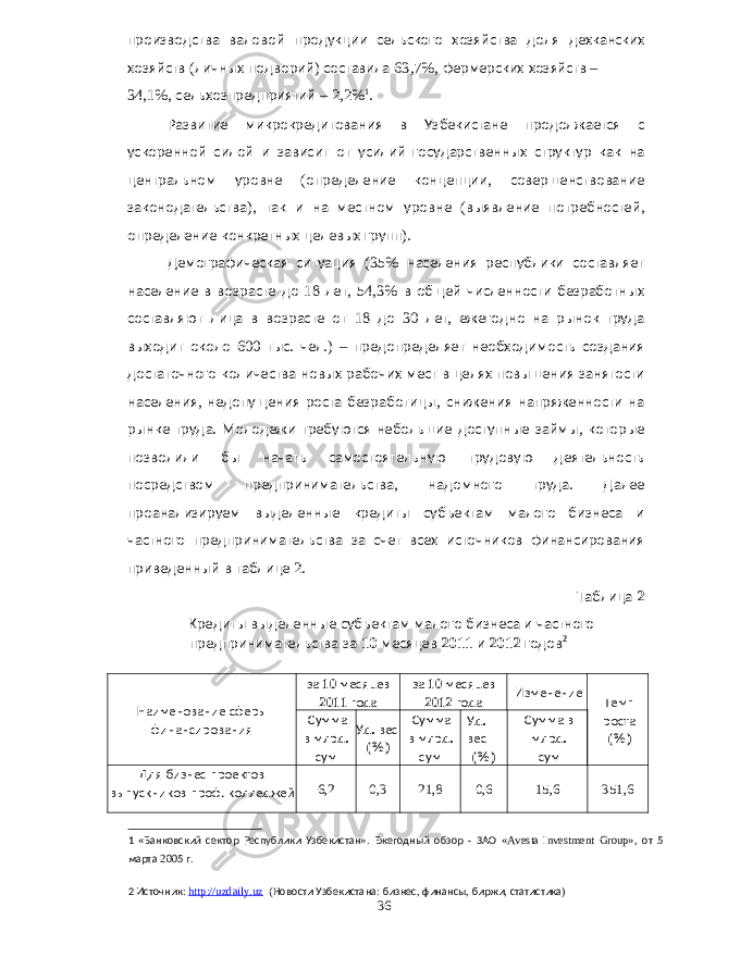 производства валовой продукции сельского хозяйства доля дехканских хозяйств ( личных подворий ) составила 63,7%, фермерских хозяйств – 34,1%, сельхозпредприятий – 2,2% 1 . Развитие микрокредитования в Узбекистане продолжается с ускоренной силой и зависит от усилий государственных структур как на центральном уровне ( определение концепции , совершенствование законодательства ), так и на местном уровне ( выявление потребностей , определение конкретных целевых групп ). Демографическая ситуация (35% населения республики составляет население в возрасте до 18 лет , 54,3% в общей численности безработных составляют лица в возрасте от 18 до 30 лет , ежегодно на рынок труда выходит около 600 тыс . чел .) – предопределяет необходимость создания достаточного количества новых рабочих мест в целях повышения занятости населения , недопущения роста безработицы , снижения напряженности на рынке труда . Молодежи требуются небольшие доступные займы , которые позволили бы начать самостоятельную трудовую деятельность посредством предпринимательства , надомного труда . Далее проанализируем выделенные кредиты субъектам малого бизнеса и частного предпринимательства за счет всех источников финансирования приведенный в таблице 2. Таблица 2 Кредиты выделенные субъектам малого бизнеса и частного предпринимательства за 10 месяцев 2011 и 2012 годов 2 Наименование сферы финансирования за 10 месяцев 2011 года за 10 месяцев 2012 года Изменение Темп роста (%) Сумма в млрд . сум Уд . вес (%) Сумма в млрд . сум Уд . вес (%) Сумма в млрд . сум Для бизнес проектов выпускников проф . колледжей 6,2 0,3 21,8 0,6 15,6 351,6 1 « Банковский сектор Республики Узбекистан ». Ежегодный обзор - ЗАО «Avesta Investment Group», от 5 марта 2005 г . 2 Источник : http://uzdaily.uz ( Новости Узбекистана : бизнес , финансы , биржи , статистика ) 36 