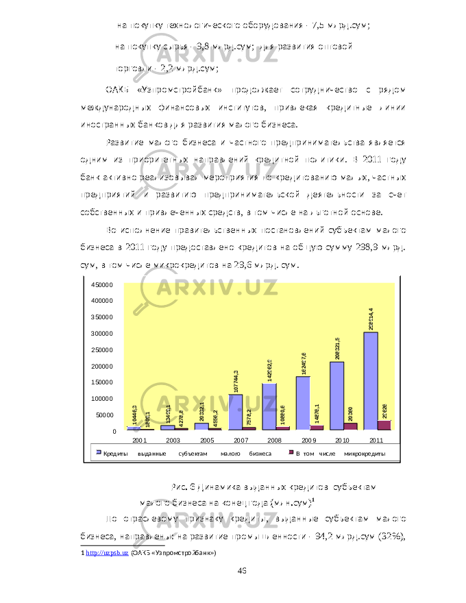  на покупку технологического оборудования - 7,5 млрд . сум ; на покупку сырья - 9,8 млрд . сум ; для развития оптовой торговли - 2,2 млрд . сум ; ОАКБ « Узпромстройбанк » продолжает сотрудничество с рядом международных финансовых институтов , привлекая кредитные линии иностранных банков для развития малого бизнеса . Развитие малого бизнеса и частного предпринимательства является одним из приоритетных направлений кредитной политики . В 2011 году банк активно реализовывал мероприятия по кредитованию малых , частных предприятий и развитию предпринимательской деятельности за счет собственных и привлеченных средств , в том числе на льготной основе . Во исполнение правительственных постановлений субъектам малого бизнеса в 2011 году предоставлено кредитов на общую сумму 298,9 млрд . сум , в том числе микрокредитов на 29,6 млрд . сум . Рис . 6 Динамика выданных кредитов субъектам малого бизнеса на конец года ( млн . сум ) 1 По отраслевому признаку кредиты , выданные субъектам малого бизнеса , направлены : на развитие промышленности - 94,2 млрд . сум (32%), 1 http://uzpsb.uz ( ОАКБ « Узпромстройбанк ») 46 10446,3 13499,1 20332,1 107744,3 142962,9 162497,6 208321,5 298914,4 1809,1 4278,8 4556,2 7578,2 10880,6 14876,1 20360 29626050000100000150000200000250000300000350000400000450000 201120032001 2005 2007 2008 2009 2010 Кредиты выданные субъектам малого бизнеса В том числе микрокредиты 