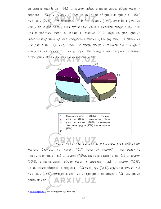 сельского хозяйства - 16,3 млрд . сум (5%), строительство , сферу услуг и сервиса - 63,5 млрд . сум (21%); пополнение оборотных средств - 80,9 млрд . сум (27%), другие отрасли - 44,0 млрд . сум (15%). За счёт выданных кредитов и микрокредитов субъектам малого бизнеса создано 8,2 тыс . новых рабочих мест , а также в течение 2012 года на расширение животноводства выделено кредитов в сумме 2,9 млрд . сум , для развития птицеводства - 1,6 млрд . сум . На сферу услуг и сервиса было выдано кредитов на сумму 4,0 млрд . сум . На следующем рисунке показано структура и объем выданных микрокредитов : Промышленность (20%) сельское хозяйство (10%) строительство , сфера услуг и сервис (20%) пополнения оборотных средств (35%) другие отрасли (15%) Рис . 7 Динамика выданных микрокредитов субъектам малого бизнеса на конец 2012 года ( млрд . сум ) 1 на развитие промышленности - 5,9 млрд . сум (20%), сельского хозяйства - 3,1 млрд . сум (10%), строительство , сферу услуг и сервиса - 5,8 млрд . сум (20%), пополнение оборотных средств - 10,3 млрд . сум (35%), другие отрасли - 4,5 млрд . сум (15%). За счет выданных микрокредитов создано 2,3 тыс . новых рабочих мест . 1 http://uzpsb.uz ( ОАКБ « Узпромстройбанк ») 47 5 , 9 3 , 1 5 , 8 10 , 34 , 5 