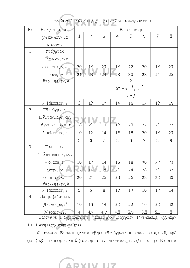 жадвал Ҳисоблаш учун дастлабки маълумотлар № Намуна шакли, ўлчамлари ва массаси Вариантлар 1 2 3 4 5 6 7 8 1 Учбурчак. 1.Ўлчами, см: - икки ёни, а, в ; - асоси , с; 20 24 18 26 20 24 18 28 22 30 20 28 18 24 20 26 - баландлиги, h 2 h 2 = a − ⎛ ⎜ c ⎞ ⎟ ⎝ 2 ⎠ 2. Массаси, г 8 10 12 14 16 12 10 16 2 Тўртбурчак. 1.Ўлчамлари, см: - бўйи, а ; - эни, в . 2. Массаси, г 18 10 5 20 12 6 19 14 7 18 16 8 20 18 6 22 20 7 20 18 8 22 20 9 3 Трапеция. 1. Ўлчамлари , см : -тепаси, в ; - пасти, а; - ёнлари, с. 10 12 20 12 14 24 14 18 26 16 20 28 18 24 26 20 28 28 22 30 30 20 32 30 - баландлиги, h 2. Массаси, г 5 6 8 10 12 10 12 14 4 Доира (айлана). Диаметри, d Массаси, г . 10 4 16 4,2 18 4,9 20 4,8 22 5,9 16 5,8 20 5,9 32 8 Эслатма : Намуналарнинг геометрик фигураси 14-иловада, турлари 1.111-жадвалда келтирилган. 74-масала . Ватман қоғози тўғри тўртбурчак шаклида қирқилиб, куб (кип) кўринишида тахлаб ўралади ва истимолчиларга жўнатилади. Кипдаги 