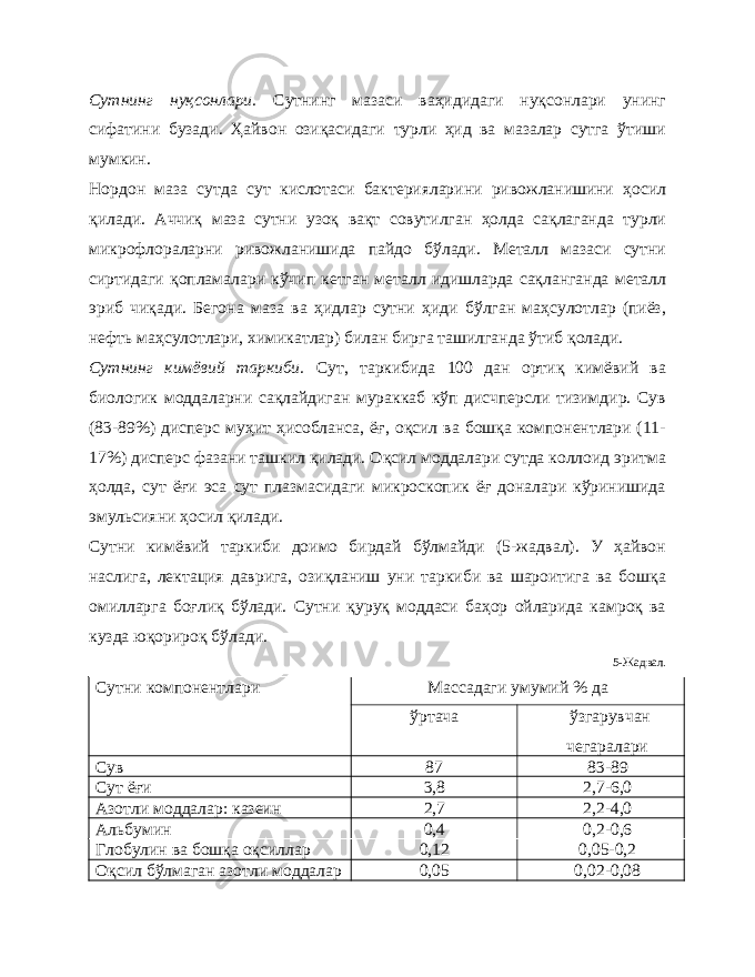 Сутнинг нуқсонлари. Сутнинг мазаси ваҳидидаги нуқсонлари унинг сифатини бузади. Ҳайвон озиқасидаги турли ҳид ва мазалар сутга ўтиши мумкин. Нордон маза сутда сут кислотаси бактерияларини ривожланишини ҳосил қилади. Аччиқ маза сутни узоқ вақт совутилган ҳолда сақлаганда турли микрофлораларни ривожланишида пайдо бўлади. Металл мазаси сутни сиртидаги қопламалари кўчип кетган металл идишларда сақланганда металл эриб чиқади. Бегона маза ва ҳидлар сутни ҳиди бўлган маҳсулотлар (пиёз, нефть маҳсулотлари, химикатлар) билан бирга ташилганда ўтиб қолади. Сутнинг кимёвий таркиби. Сут, таркибида 100 дан ортиқ кимёвий ва биологик моддаларни сақлайдиган мураккаб кўп дисчперсли тизимдир. Сув (83-89%) дисперс муҳит ҳисобланса, ёғ, оқсил ва бошқа компонентлари (11- 17%) дисперс фазани ташкил қилади. Оқсил моддалари сутда коллоид эритма ҳолда, сут ёғи эса сут плазмасидаги микроскопик ёғ доналари кўринишида эмульсияни ҳосил қилади. Сутни кимёвий таркиби доимо бирдай бўлмайди (5-жадвал). У ҳайвон наслига, лектация даврига, озиқланиш уни таркиби ва шароитига ва бошқа омилларга боғлиқ бўлади. Сутни қуруқ моддаси баҳор ойларида камроқ ва кузда юқорироқ бўлади. 5-Жадвал. Сутни компонентлари Массадаги умумий % да ўртача ўзгарувчан чегаралари Сув 87 83-89 Сут ёғи 3,8 2,7-6,0 Азотли моддалар: казеин 2,7 2,2-4,0 Альбумин 0,4 0,2-0,6 Глобулин ва бошқа оқсиллар 0,12 0,05-0,2 Оқсил бўлмаган азотли моддалар 0,05 0,02-0,08 