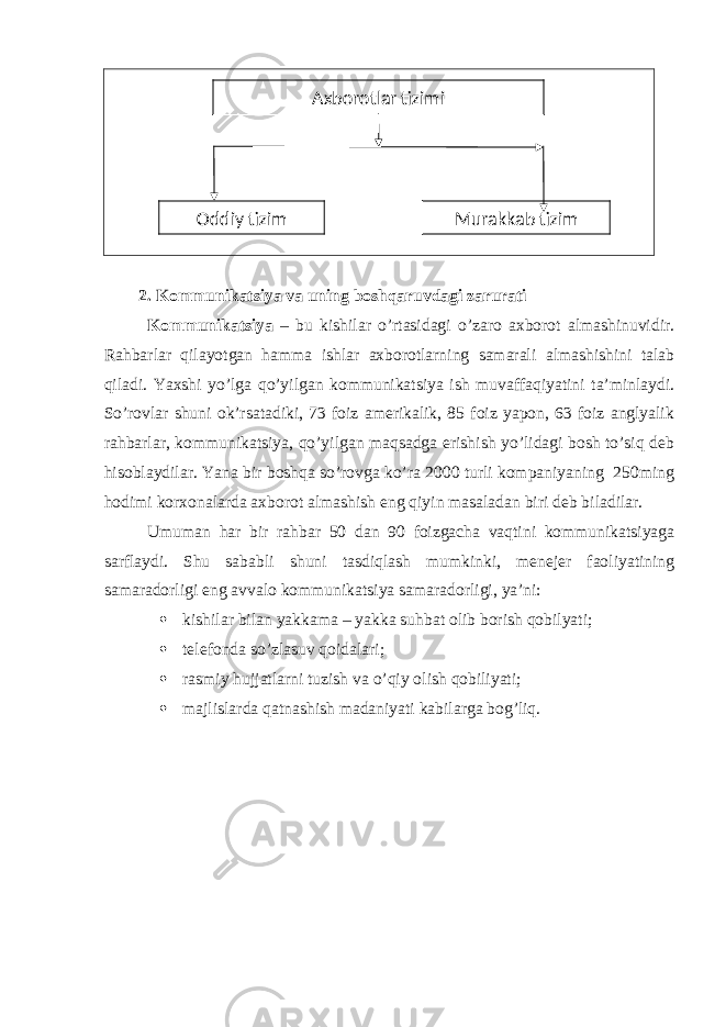 2. Kommunikatsiya va uning boshqaruvdagi zarurati Kommunikatsiya – bu kishilar o’rtasidagi o’zaro axborot almashinuvidir. Rahbarlar qilayotgan hamma ishlar axborotlarning samarali almashishini talab qiladi. Yaxshi yo’lga qo’yilgan kommunikatsiya ish muvaffaqiyatini ta’minlaydi. So’rovlar shuni ok’rsatadiki, 73 foiz amerikalik, 85 foiz yapon, 63 foiz anglyalik rahbarlar, kommunikatsiya, qo’yilgan maqsadga erishish yo’lidagi bosh to’siq deb hisoblaydilar. Yana bir boshqa so’rovga ko’ra 2000 turli kompaniyaning 250ming hodimi korxonalarda axborot almashish eng qiyin masaladan biri deb biladilar. Umuman har bir rahbar 50 dan 90 foizgacha vaqtini kommunikatsiyaga sarflaydi. Shu sababli shuni tasdiqlash mumkinki, menejer faoliyatining samaradorligi eng avvalo kommunikatsiya samaradorligi, ya’ni:  kishilar bilan yakkama – yakka suhbat olib borish qobilyati;  telefonda so’zlasuv qoidalari;  rasmiy hujjatlarni tuzish va o’qiy olish qobiliyati;  majlislarda qatnashish madaniyati kabilarga bog’liq. Murakkab tizimOddiy tizim Axborotlar tizimi 