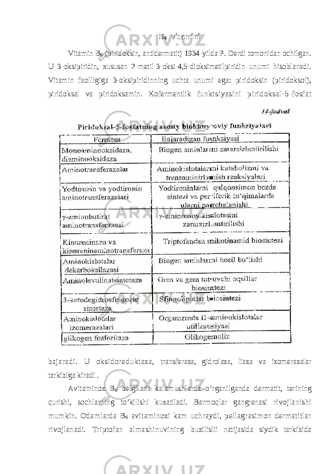 B 6 vitamini Vitamin B 6 (piridoksin, antidermatit) 1934-yilda P. Derdi tomonidan ochilgan. U 3-oksipiridin, xususan 2-metil-3-oksi-4,5-dioksimetilpiridin unumi hisoblanadi. Vitamin faolligiga 3-oksipiridinning uchta unumi ega: pi r idoksin (piridoksol), piridoksal va piridoksamin. Kofermentlik funk t siyasini piridoksal-5-fosfat bajaradi. U oksidor e duktaza, transferaza, gidrolaza, liaza va izomerazalar tarkibiga kiradi . Avitaminoz B 6 belgilari: kalamushlarda o’rganilganda dermatit, terining qurishi, sochlarning to’kilishi kuzatiladi. Barmoqlar gangrenasi rivojlanishi mumkin. Odamlarda B 6 avitaminozi kam uchraydi, pellagrasimon dermatitlar rivojlanadi. Triptofan almashinuvining buzilislii natijasida siydik tarkibida 