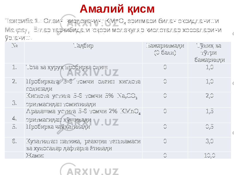 Амалий қисм №   Тадбир Бажарилмади (0 балл) Тўлиқ ва тўғри бажарилди 1. Тоза ва қуруқ пробирка олиш   0 1,0 2. Пробиркага 5-6 томчи олеин кислота солинади 0 1,0   3. Кислота устига 5-6 томчи 5% Na 2 CO 3 эритмасидан томизилади 0 2,0   4. Аралашма устига 5-6 томчи 2% KMnO 4 эритмасидан қўшилади 0 1,5 5. Пробирка чайқатилади   0 0,5 6. Кузатилган натижа, реакция тенгламаси ва хулосалар дафтарга ёзилади 0 3,0   Жами: 0 10,0Тажриба 1. : Олеин кислотанинг KMnO 4 эритмаси билан оксидланиши Мақсад: Ёғлар таркибидаги юқори молекуляр кислоталар хоссаларини ўрганиш. 