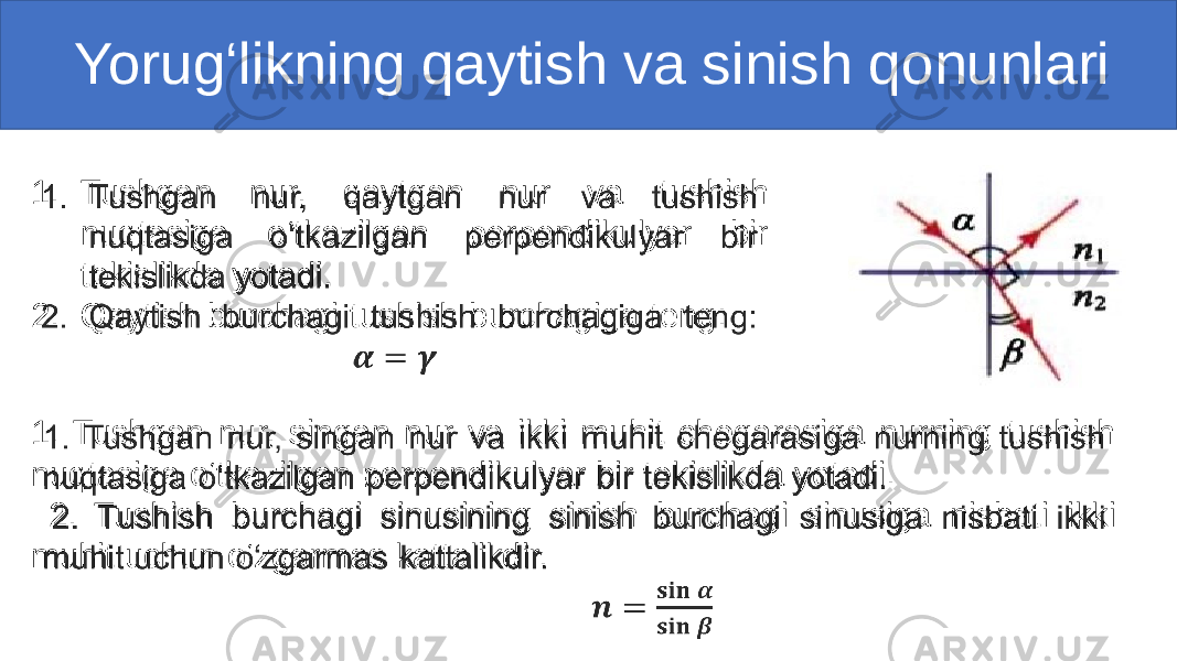  Yorug‘likning qaytish va sinish qonunlari 1. Tushgan nur, qaytgan nur va tushish nuqtasiga o‘tkazilgan perpendikulyar bir tekislikda yotadi. 2. Qaytish burchagi tushish burchagiga teng: 1. Tushgan nur, singan nur va ikki muhit chegarasiga nurning tushish nuqtasiga o‘tkazilgan perpendikulyar bir tekislikda yotadi. 2. Tushish burchagi sinusining sinish burchagi sinusiga nisbati ikki muhit uchun o‘zgarmas kattalikdir. 