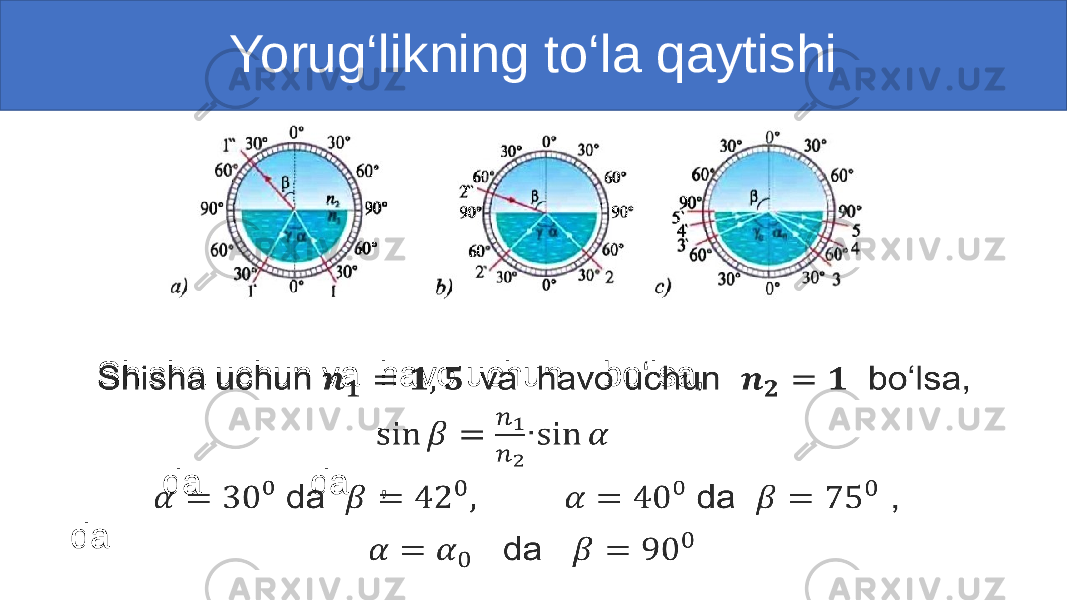  Yorug‘likning to‘la qaytishi Shisha uchun va havo uchun bo‘lsa, ∙ da da , da • 