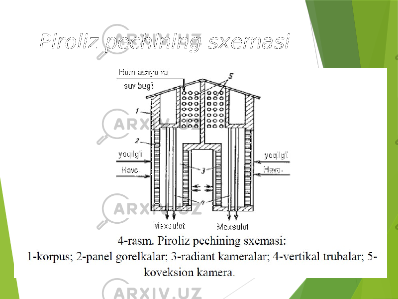 Piroliz pechining sxemasi 