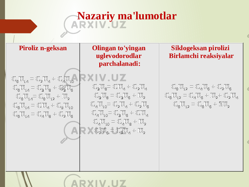 Nazariy ma&#39;lumotlar Piroliz n-geksan С 6 Н 14 = С 2 Н 4 + С 4 Н 10 С 6 Н 14 = С 3 Н 8 + С 3 Н 6 С 6 Н 14 = С 6 Н 12 + Н 2 С 6 Н 14 = СН 4 + С 5 Н 10 С 6 Н 14 = С 4 Н 8 + С 2 Н 6 Olingan to&#39;yingan uglevodorodlar parchalanadi:   С 3 Н 8 = СН 4 + С 2 Н 4 С 3 Н 8 = С 3 Н 6 + Н 2 С 4 Н 10 = С 2 Н 4 + С 2 Н 6 С 4 Н 10 = С 3 Н 6 + СН 4 С 4 Н 10 = С 4 Н 8 + Н 2 С 2 Н 6 = С 2 Н 4 + Н 2 Siklogeksan pirolizi Birlamchi reaksiyalar С 6 Н 12 = С 4 Н 6 + С 2 Н 6 С 6 Н 12 = С 4 Н 6 + Н 2 + С 2 Н 4 С 6 Н 12 = С 6 Н 6 + 3Н 2 