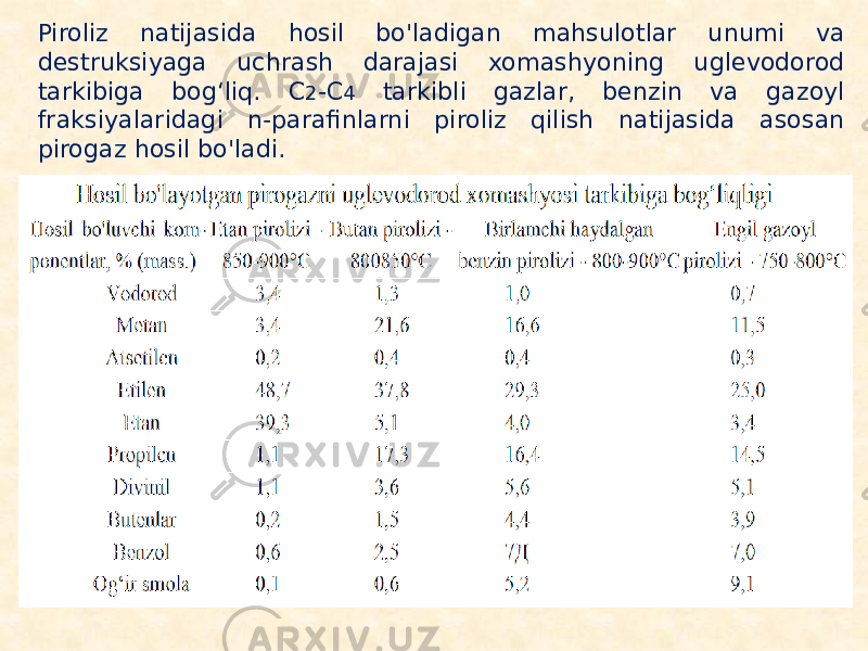 Piroliz natijasida hosil bo&#39;ladigan mahsulotlar unumi va destruksiyaga uchrash darajasi xomashyoning uglevodorod tarkibiga bog‘liq. C 2 -C 4 tarkibli gazlar, benzin va gazoyl fraksiyalaridagi n-parafinlarni piroliz qilish natijasida asosan pirogaz hosil bo&#39;ladi. 