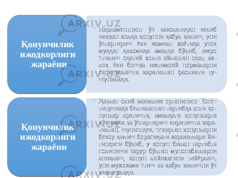 • Парламентнинг ўз ваколатидан келиб чиққан ҳолда қонунни қабул қилиш, уни ўзгартириш ёки жамият ҳаётида узоқ муддат давомида амалда бўлиб, ижро этилиш одатий ҳолга айланган одат, ах- лоқ ёки бошқа ижтимоий нормаларни санкциялашга қаратилган фаолияти ту- шунилади.Қонунчилик ижодкорлиги жараёни • Давлат олий вакиллик органининг Конс- титуцияда белгиланган тартибда янги қо- нунлар яратишга, амалдаги қонунларга қўшимча ва ўзгартириш киритишга қара- тилган, шунингдек, эскирган қонунларни бекор қилиш борасидаги ҳаракатлари йи- ғиндиси бўлиб, у қонун билан тартибга солиниши зарур бўлган муносабатларни аниқлаш, қонун лойиҳасини тайёрлаш, уни муҳокама этиш ва қабул қилишни ўз ичига олади.Қонунчилик ижодкорлиги жараёни 031426 16 1C18 031426 16 1C18 