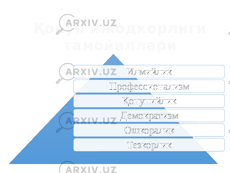 Илмийлик Профессионализм Қонунийлик Демократизм Ошкоралик ТезкорликҚонун ижодкорлиги тамойиллари 