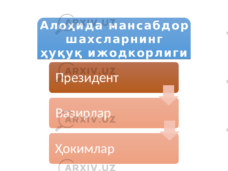 Президент Вазирлар ҲокимларА л о ҳ и д а м а н с а б д о р ш а х с л а р н и н г ҳ у қ у қ и ж о д к о р л и г и 