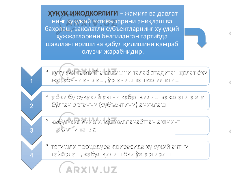 ҲУҚУҚ ИЖОДКОРЛИГИ – жамият ва давлат нинг ҳуқуқий эҳтиёжларини аниқлаш ва баҳолаш, ваколатли субъектларнинг ҳуқуқий ҳужжатларини белгиланган тартибда шакллантириши ва қабул қилишини қамраб олувчи жараёнидир. 1 • ҳуқуқий тартибга солишни талаб этадиган ҳолат ёки жараённи англаш, ўрганиш ва таҳлил этиш 2 • у ёки бу ҳуқуқий актни қабул қилиш ваколатига эга бўлган органни (субъектини) аниқлаш 3 • қабул қилиниши мўлжалланаётган актнинг шаклини танлаш 4 • тегишли процедура доирасида ҳуқуқий актни тайёрлаш, қабул қилиш ёки ўзгартириш23 25 28 29 