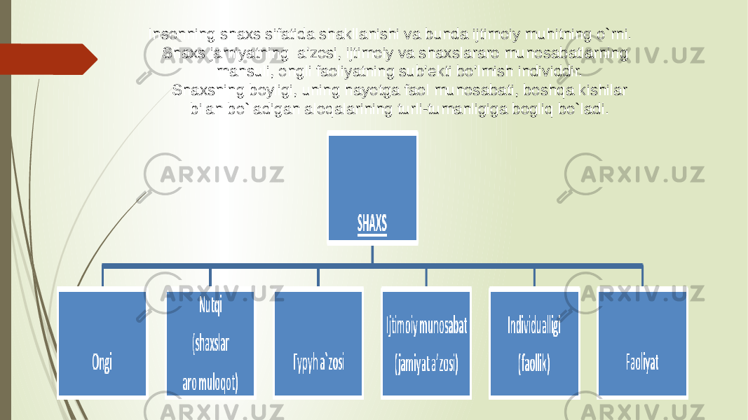 Insonning shaxs sifatida shakllanishi va bunda ijtimoiy muhitning o`rni. Shaxs jamiyatning a’zosi, ijtimoiy va shaxslararo munosabatlarning mahsuli, ongli faoliyatning sub’ekti bo’lmish individdir. Shaxsning boyligi, uning hayotga faol munosabati, boshqa kishilar bilan bo`ladigan aloqalarining turli-tumanligiga bogliq bo`ladi. 