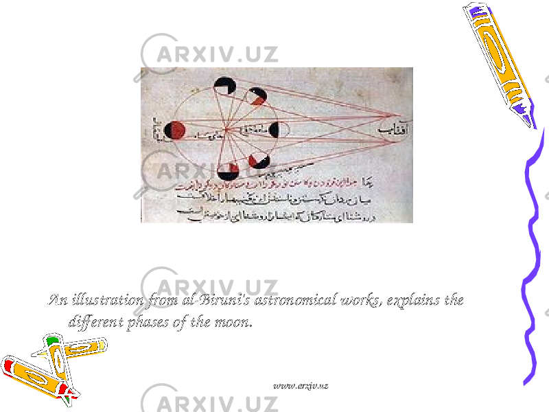 An illustration from al-Biruni&#39;s astronomical works, explains the different phases of the moon. www.arxiv.uz 