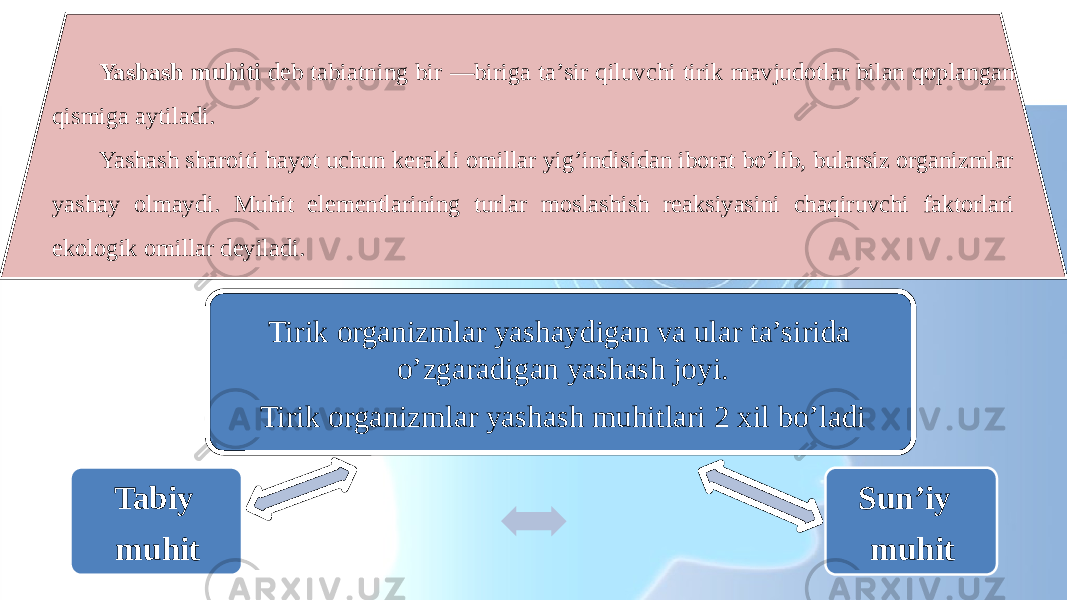 Tirik organizmlar yashaydigan va ular ta’sirida o’zgaradigan yashash joyi. Tirik organizmlar yashash muhitlari 2 xil bo’ladi Sun’iy   muhitTabiy  muhitYashash muhiti deb tabiatning bir —biriga taʼsir qiluvchi tirik mavjudotlar bilan qoplangan qismiga aytiladi. Yashash sharoiti hayot uchun kerakli omillar yigʼindisidan iborat boʼlib, bularsiz organizmlar yashay olmaydi. Muhit elementlarining turlar moslashish reaksiyasini chaqiruvchi faktorlari ekologik omillar deyiladi. 