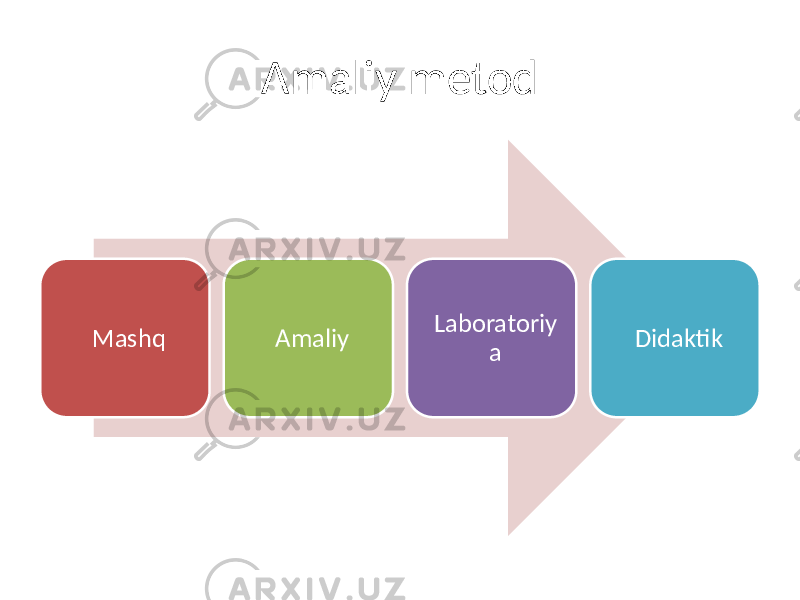 Amaliy metod Mashq Amaliy Laboratoriy a Didaktik 