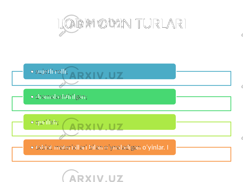 IJODIY O’YIN TURLARI • sujetli-rolli; • dramalashtirilgan; • qurilish; • tabiat materiallari bilan o‘ynaladigan o‘yinlar. I 