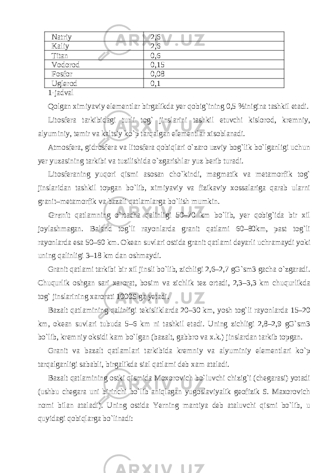  Natriy 2,6 Kaliy 2,6 Titan 0,6 Vodorod 0,15 Fosfor 0,08 Uglerod 0,1 1-jadval Qolgan ximiyaviy elementlar birgalikda yer qobig`ining 0,5 %inigina tashkil etadi. Litosfera tarkibidagi turli tog` jinslarini tashkil etuvchi kislorod, kremniy, alyuminiy, temir va kaltsiy ko`p tarqalgan elementlar xisoblanadi. Atmosfera, gidrosfera va litosfera qobiqlari o`zaro uzviy bog`lik bo`lganligi uchun yer yuzasining tarkibi va tuzilishida o`zgarishlar yuz berib turadi. Litosferaning yuqori qismi asosan cho`kindi, magmatik va metamorfik tog` jinslaridan tashkil topgan bo`lib, ximiyaviy va fizikaviy xossalariga qarab ularni granit–metamorfik va bazali qatlamlarga bo`lish mumkin. Granit qatlamning o`rtacha qalinligi 50–70 km bo`lib, yer qobig`ida bir xil joylashmagan. Baland tog`li rayonlarda granit qatlami 60–80km, past tog`li rayonlarda esa 50–60 km. Okean suvlari ostida granit qatlami deyarli uchramaydi yoki uning qalinligi 3–18 km dan oshmaydi. Granit qatlami tarkibi bir xil jinsli bo`lib, zichligi 2,6–2,7 gG`sm3 gacha o`zgaradi. Chuqurlik oshgan sari xarorat, bosim va zichlik tez ortadi, 2,3–3,3 km chuqurlikda tog` jinslarining xarorati 1000S ga yetadi. Bazalt qatlamining qalinligi tekisliklarda 20–30 km, yosh tog`li rayonlarda 15–20 km, okean suvlari tubuda 5–6 km ni tashkil etadi. Uning zichligi 2,8–2,9 gG`sm3 bo`lib, kremniy oksidi kam bo`lgan (bazalt, gabbro va x.k.) jinslardan tarkib topgan. Granit va bazalt qatlamlari tarkibida kremniy va alyuminiy elementlari ko`p tarqalganligi sababli, birgalikda sial qatlami deb xam ataladi. Bazalt qatlamining ostki qismida Moxorovich bo`luvchi chizig`i (chegarasi) yotadi (ushbu chegara uni birinchi bo`lib aniqlagan yugoslaviyalik geofizik S. Maxorovich nomi bilan ataladi). Uning ostida Yerning mantiya deb ataluvchi qismi bo`lib, u quyidagi qobiqlarga bo`linadi: 