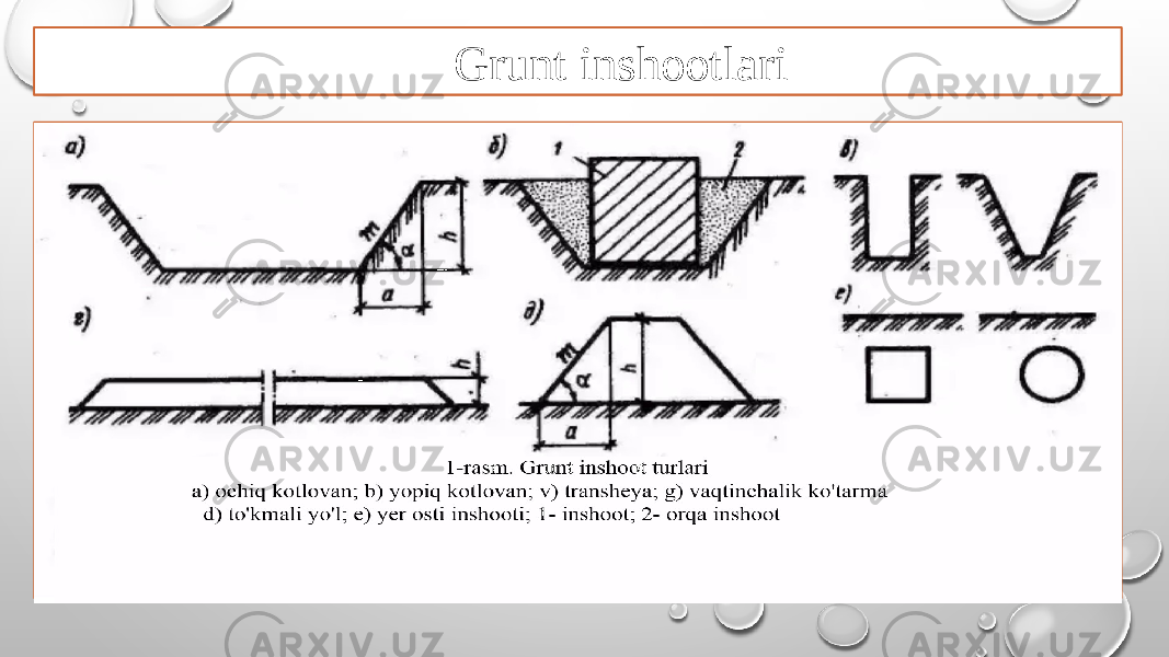 Grunt inshootlari 