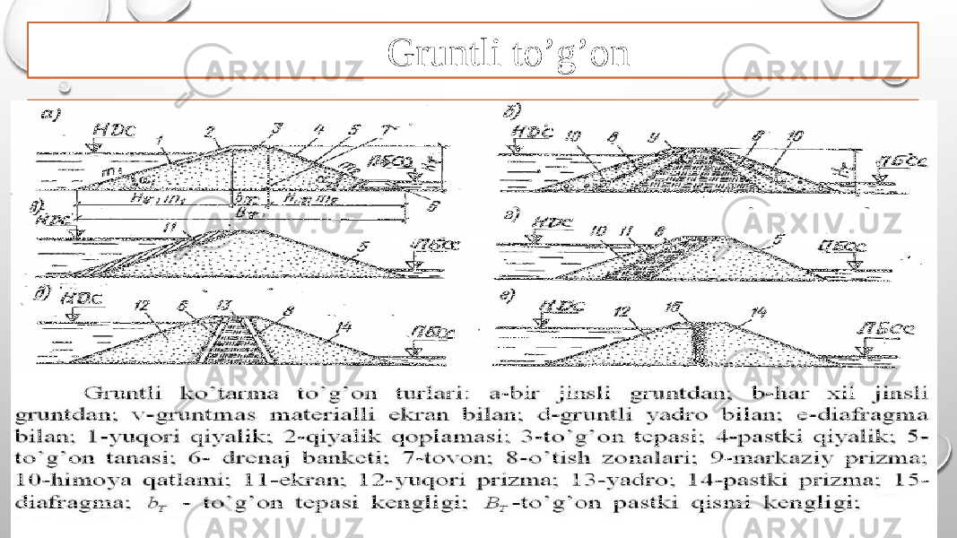 Gruntli to’g’on 