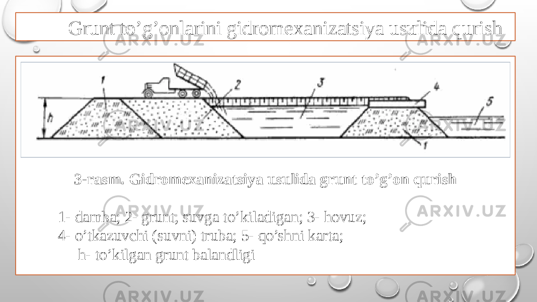 Grunt to’g’onlarini gidromexanizatsiya usulida qurish 3-rasm. Gidromexanizatsiya usulida grunt to’g’on qurish 1- damba; 2- grunt, suvga to’kiladigan; 3- hovuz; 4- o’tkazuvchi (suvni) truba; 5- qo’shni karta; h- to’kilgan grunt balandligi 