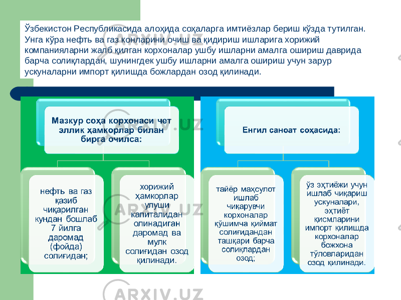 Ўзбекистон Республикасида а лоҳида соҳалар га имтиёзлар бериш кўзда тутилган. Унга кўра нефть ва газ конларини очиш ва қидириш ишларига хорижий компанияларни жалб қилган корхоналар ушбу ишларни амалга ошириш даврида барча солиқлардан, шунингдек ушбу ишларни амалга ошириш учун зарур ускуналарни импорт қилишда божлардан озод қилинади. 