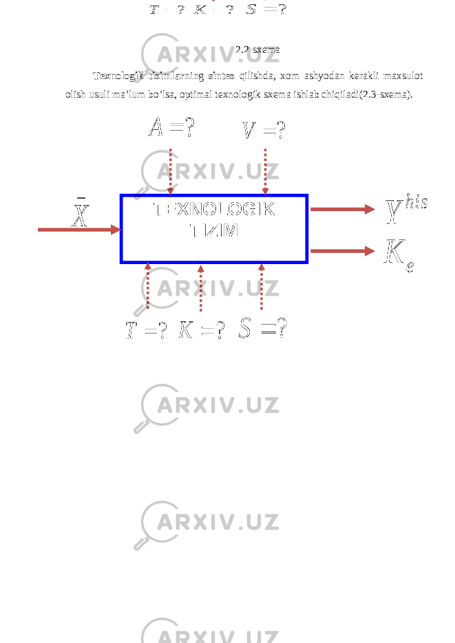 2.2-sxema Texnologik tizimlar ning sintez qilishda, xom ashyodan kerakli maxsulot olish usuli ma’lum bo’lsa, optimal texnologik sxema ishlab chiqiladi(2.3-sxema).?  T ?  K ?  S TEXNOLOGIK TIZIM _ X his Y e K ?  A ?  V ?  T ?  K ?  S 