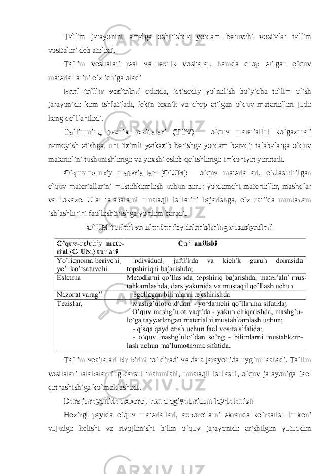 Ta`lim jarayonini amalga oshirishda yordam beruvchi vositalar ta`lim vositalari deb ataladi. Ta`lim vositalari real va texnik vositalar, hamda chop etilgan o`quv materiallarini o`z ichiga oladi Real ta`lim vositalari odatda, iqtisodiy yo`nalish bo`yicha ta`lim olish jarayonida kam ishlatiladi, lekin texnik va chop etilgan o`quv materiallari juda keng qo`llaniladi. Tа`limning texnik vositalari (TTV) – o`quv materialini ko`gazmali namoyish etishga, uni tizimli yetkazib berishga yordam beradi; talabalarga o`quv materialini tushunishlariga va yaxshi eslab qolishlariga imkoniyat yaratadi. O`quv-uslubiy materiallar (O`UM) - o`quv materiallari, o`zlashtirilgan o`quv materiallarini mustahkamlash uchun zarur yordamchi materiallar, mashqlar va hokazo. Ular talabalarni mustaqil ishlarini bajarishga, o`z ustiida muntazam ishlashlarini faollashtirishga yordam beradi. O`UM turlаri vа ulаrdаn fоydаlаnishning хususiyatlаri Ta`lim vositalari bir-birini to`ldiradi va dars jarayonida uyg`unlashadi. Ta`lim vositalari talabalarning darsni tushunishi, mustaqil ishlashi, o`quv jarayoniga faol qatnashishiga ko`maklashadi. Dars jarayonida axborot texnologiyalaridan foydalanish Hozirgi paytda o`quv materiallari, axborotlarni ekranda ko`rsatish imkoni vujudga kelishi va rivojlanishi bilan o`quv jarayonida erishilgan yutuqdan 