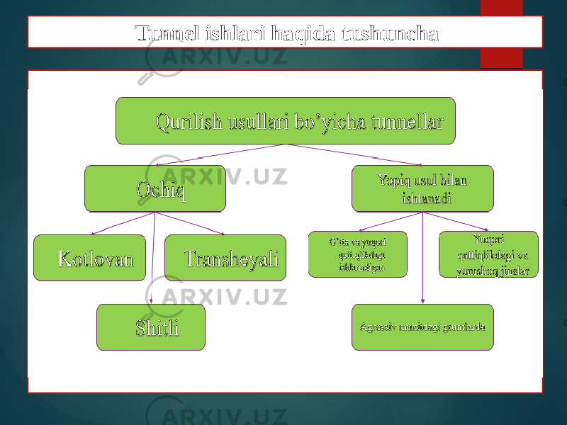 Tunnel ishlari haqida tushuncha 