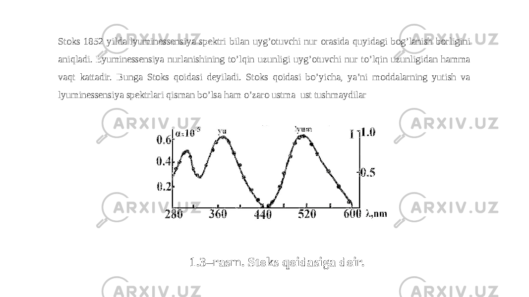 Stoks 1852 yilda lyuminessensiya spektri bilan uyg’otuvchi nur orasida quyidagi bog’lanish borligini aniqladi. Lyuminessensiya nurlanishining to’lqin uzunligi uyg’otuvchi nur to’lqin uzunligidan hamma vaqt kattadir. Bunga Stoks qoidasi deyiladi. Stoks qoidasi bo’yicha, ya’ni moddalarning yutish va lyuminessensiya spektrlari qisman bo’lsa ham o’zaro ustma–ust tushmaydilar 1.3–rasm. Stoks qoidasiga doir. 