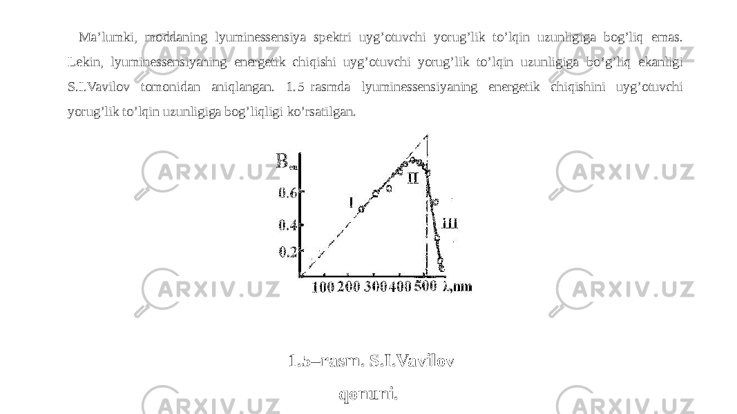 Ma’lumki, moddaning lyuminessensiya spektri uyg’otuvchi yorug’lik to’lqin uzunligiga bog’liq emas. Lekin, lyuminessensiyaning energetik chiqishi uyg’otuvchi yorug’lik to’lqin uzunligiga bo’g’liq ekanligi S.I.Vavilov tomonidan aniqlangan. 1.5–rasmda lyuminessensiyaning energetik chiqishini uyg’otuvchi yorug’lik to’lqin uzunligiga bog’liqligi ko’rsatilgan. 1.5–rasm. S.I.Vavilov qonuni. 