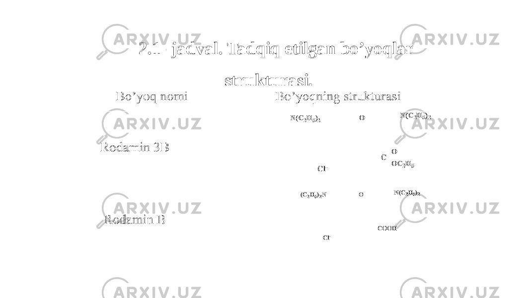 2.1- jadval. Tadqiq etilgan bo’yoqlar strukturasi. 