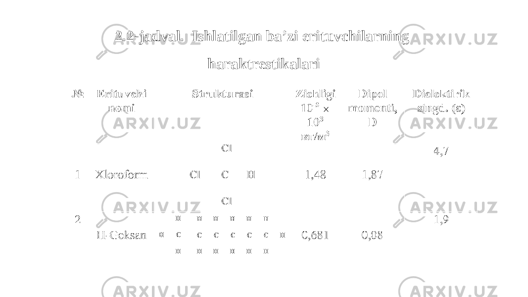 2.2-jadval. Ishlatilgan ba’zi erituvchilarning haraktrestikalari 