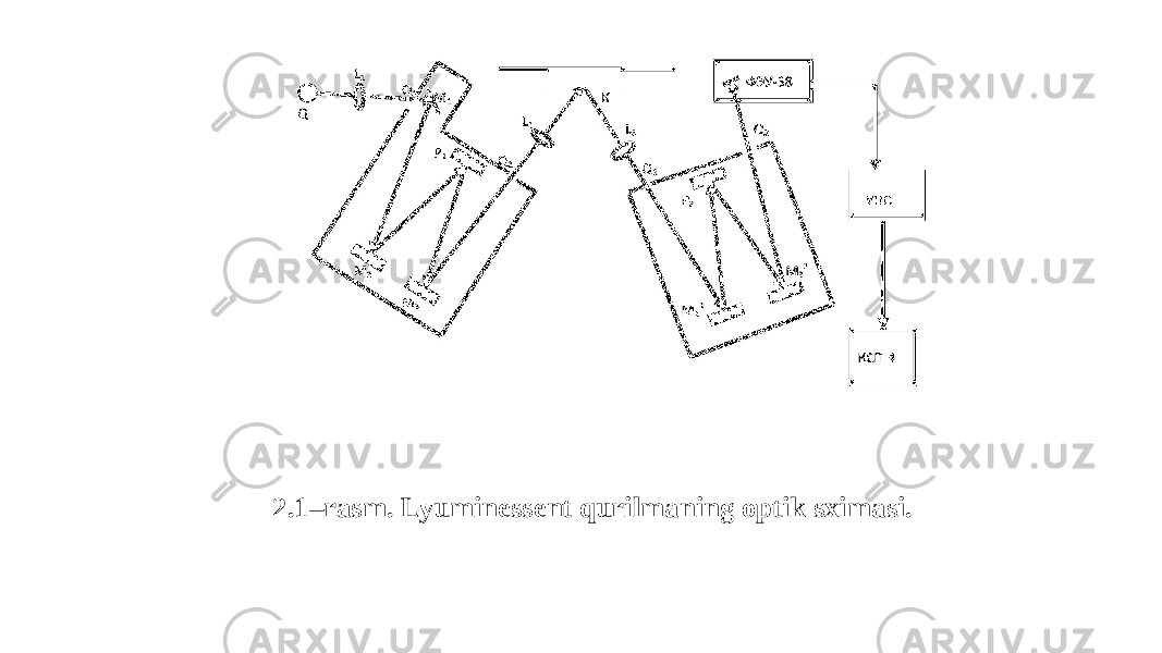 2.1–rasm. Lyuminessent qurilmaning optik sximasi. 