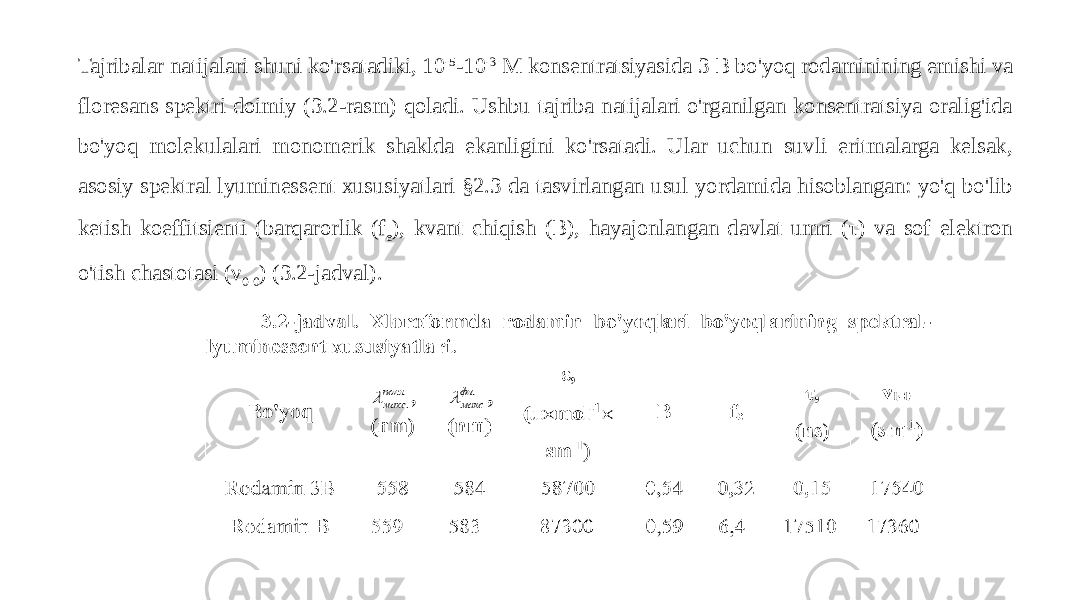 Tajribalar natijalari shuni ko&#39;rsatadiki, 10 -5 -10 -3 M konsentratsiyasida 3 B bo&#39;yoq rodaminining emishi va floresans spektri doimiy (3.2-rasm) qoladi. Ushbu tajriba natijalari o&#39;rganilgan konsentratsiya oralig&#39;ida bo&#39;yoq molekulalari monomerik shaklda ekanligini ko&#39;rsatadi. Ular uchun suvli eritmalarga kelsak, asosiy spektral lyuminessent xususiyatlari §2.3 da tasvirlangan usul yordamida hisoblangan: yo&#39;q bo&#39;lib ketish koeffitsienti (barqarorlik (f e ), kvant chiqish (B), hayajonlangan davlat umri (τ) va sof elektron o&#39;tish chastotasi (ν 0-0 ) (3.2-jadval). 