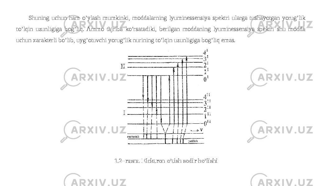 Shuning uchun ham o’ylash mumkinki, moddalarning lyuminessensiya spektri ularga tushayotgan yorug’lik to’lqin uzunligiga bog’liq. Ammo tajriba ko’rsatadiki, berilgan moddaning lyuminessensiya spektri shu modda uchun xarakterli bo’lib, uyg’otuvchi yorug’lik nurining to’lqin uzunligiga bog’liq emas. 1.2–rasm. Elektron o’tish sodir bo’lishi 