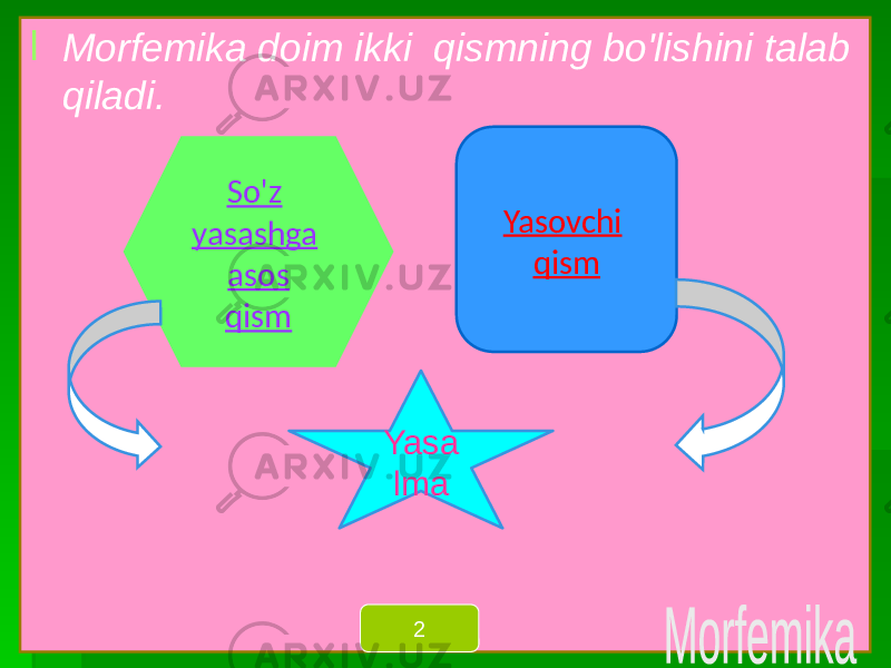 l Morfemika doim ikki qismning bo&#39;lishini talab qiladi. Yasovchi qismSo&#39;z yasashga asos qism Yasa lma 2 