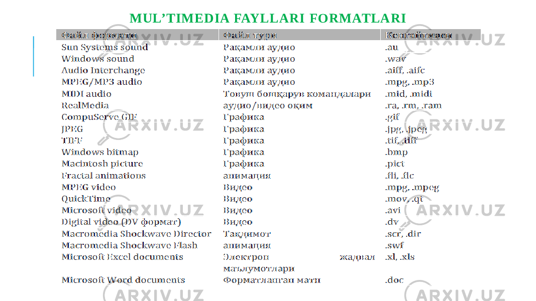 MUL’TIMEDIA FAYLLARI FORMATLARI 