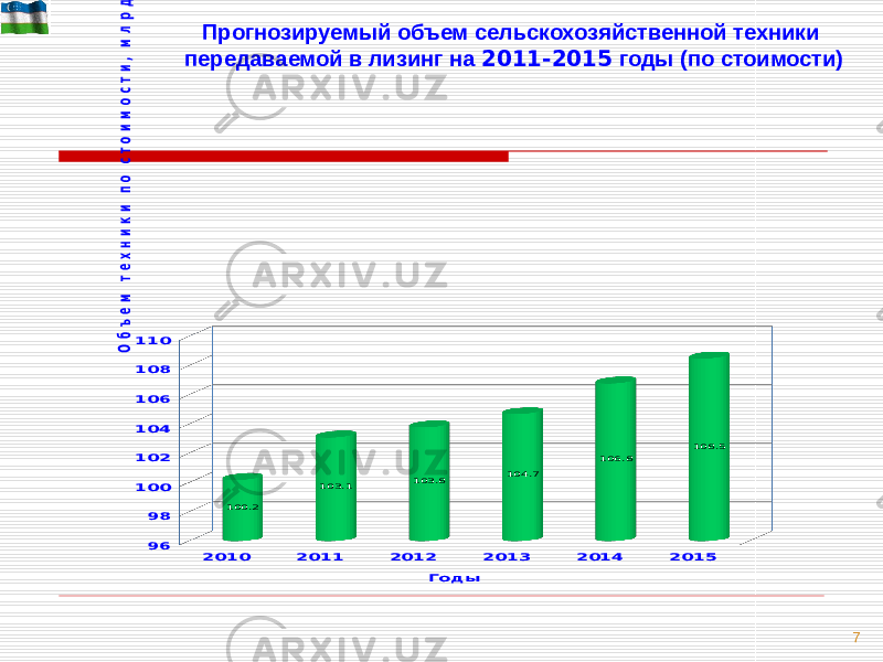 7Прогнозируемый объем сельскохозяйственной техники передаваемой в лизинг на 2011-2015 годы (по стоимости)2010 2011 2012 2013 2014 2015 96 98 100 102 104 106 108 110 100.2 103.1 103.8 104.7 106.8 108.5 Годы О бъ ем техники по стоим ости, м л р д . сум 