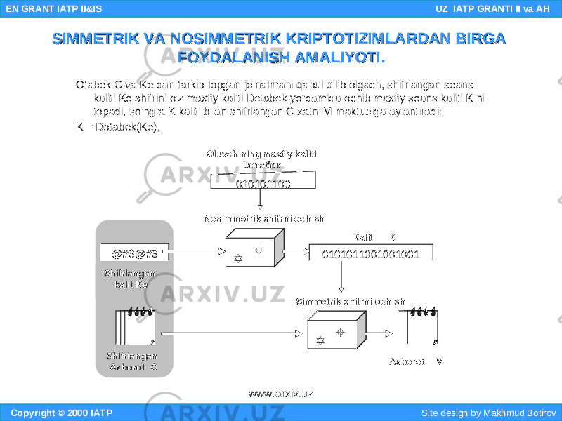 Otabek C va Ke dan tarkib topgan jo&#39;natmani qabul qilib olgach, shifrlangan seans kaliti Ke shifrini o&#39;z maxfiy kaliti Dotabek yordamida ochib maxfiy seans kaliti K ni topadi, so&#39;ngra K kaliti bilan shifrlangan C xatni M maktubiga aylantiradi: K = Dotabek(Ke), Copyright © 2000 IATP Site design by Makhmud Botirov EN GRANT IATP II&IS UZ IATP GRANTI II va AH SIMMETRIK VA NOSIMMETRIK KRIPTOTIZIMLARDAN BIRGA SIMMETRIK VA NOSIMMETRIK KRIPTOTIZIMLARDAN BIRGA FOYDALANISH AMALIYOTI.FOYDALANISH AMALIYOTI.  Simmetrik shifrni ochish Shifrlangan Axborot C @#$@#$ Shifrlangan kalit Ke Axborot M  0101011001001001Oluvchining maxfiy kaliti Dотабек 010101100 Nosimmetrik shifrni ochish Kalit K www.arxiv.uz 