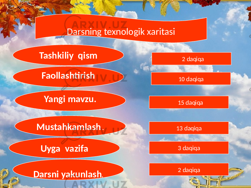 Darsning texnologik xaritasi Tashkiliy qism Faollashtirish Yangi mavzu. Mustahkamlash . Darsni yakunlash . 2 daqiqa 10 daqiqa 15 daqiqa 13 daqiqa 2 daqiqaUyga vazifa 3 daqiqa 