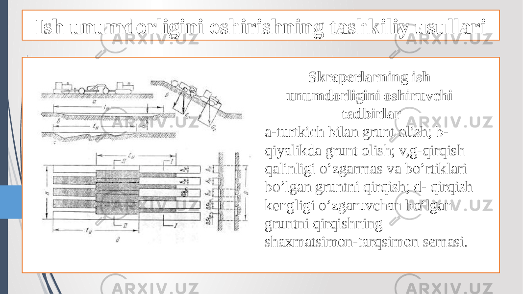 Ish unumdorligini oshirishning tashkiliy usullari Skreperlarning ish unumdorligini oshiruvchi tadbirlar a-turtkich bilan grunt olish; b- qiyalikda grunt olish; v,g-qirqish qalinligi o’zgarmas va bo’rtiklari bo’lgan gruntni qirqish; d- qirqish kengligi o’zgaruvchan bo’lgan gruntni qirqishning shaxmatsimon-tarqsimon semasi. 