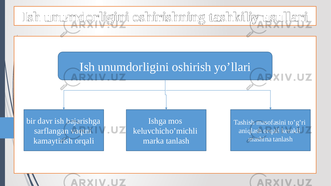 Ish unumdorligini oshirishning tashkiliy usullari Ish unumdorligini oshirish yo’llari bir davr ish bajarishga sarflangan vaqtni kamaytirish orqali Ishga mos keluvchicho’michli marka tanlash Tashish masofasini to’g’ri aniqlash orqali kerakli mashina tanlash 