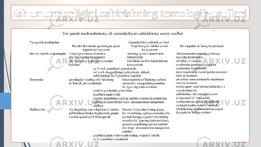 Ish unumdorligini oshirishning texnologik usullari 